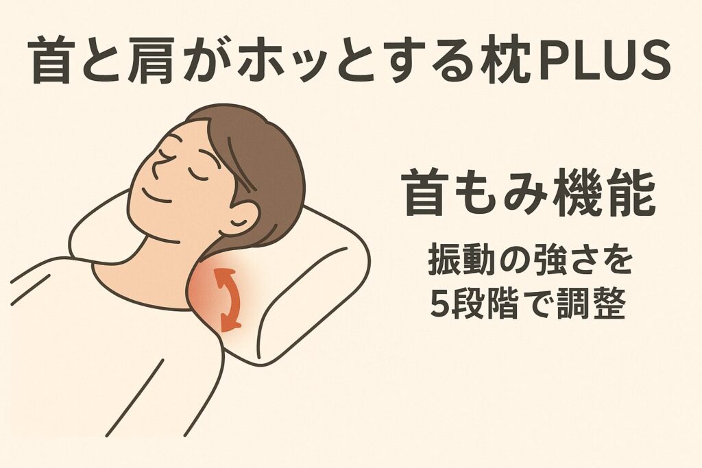 「首と肩がホッとする枕PLUS」の首もみ機能を表したイラスト