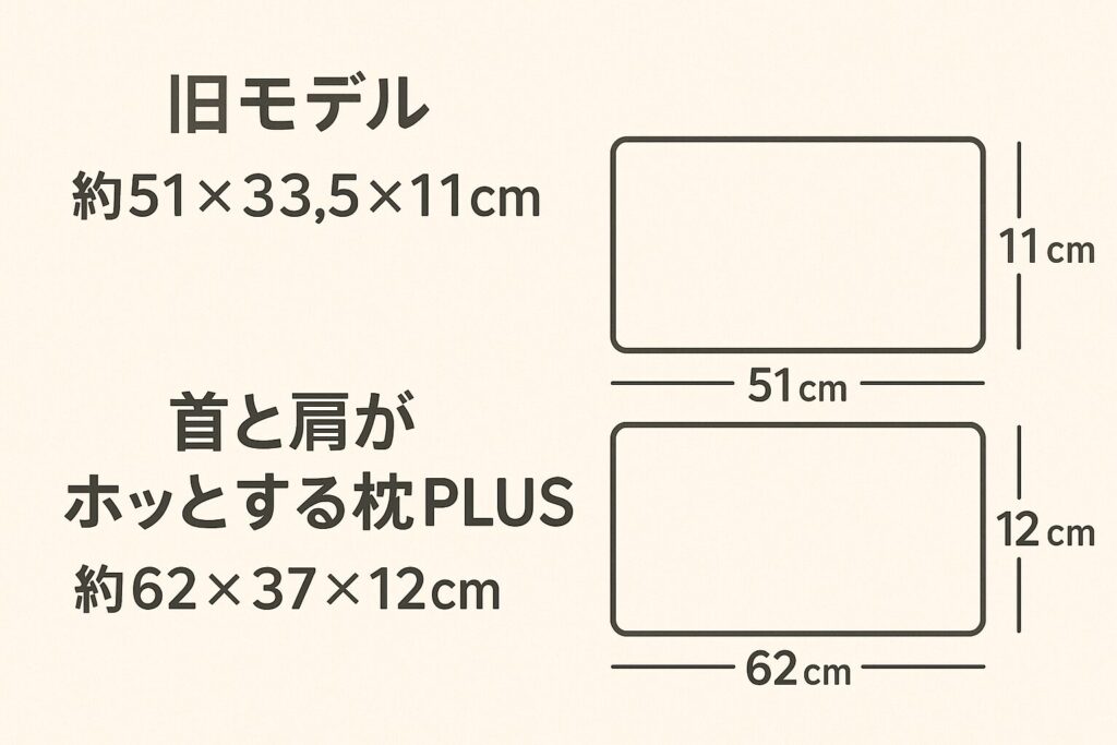 旧モデルと枕PLUSのサイズを並べた比較表