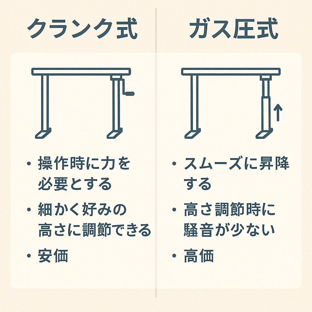 クランク式 vs ガス圧式の特徴比較
