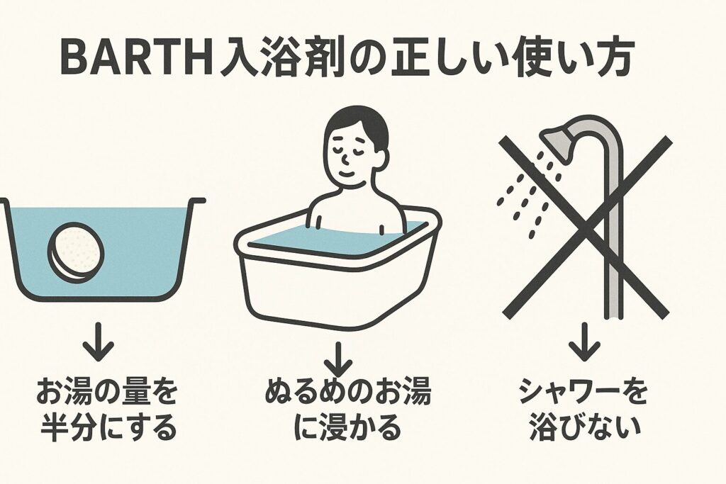 BARTH入浴剤の正しい使い方を解説するイラスト